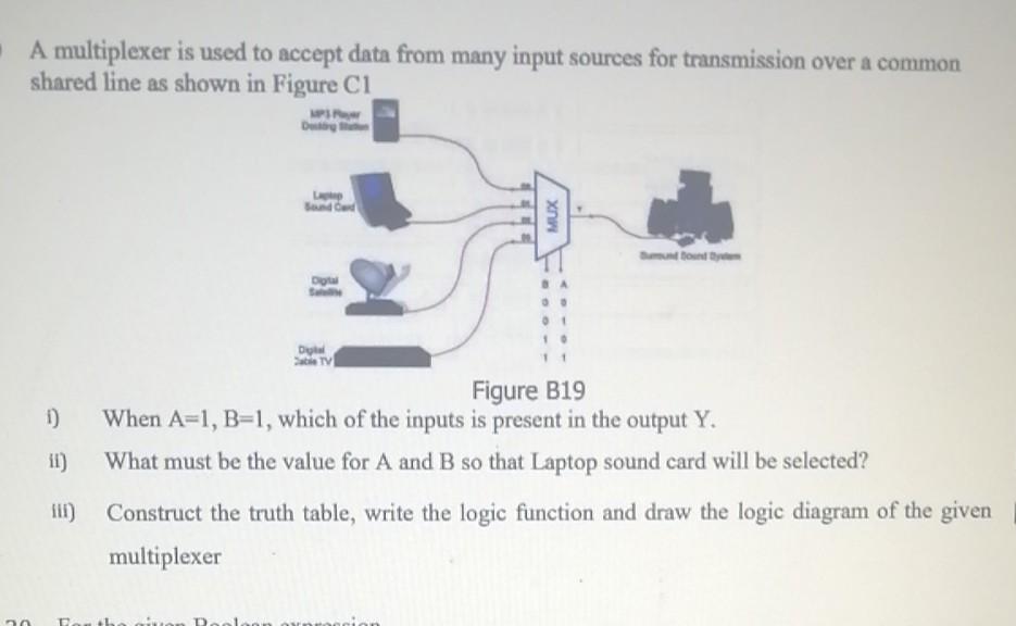  A multiplexer is used to accept data from many input sources