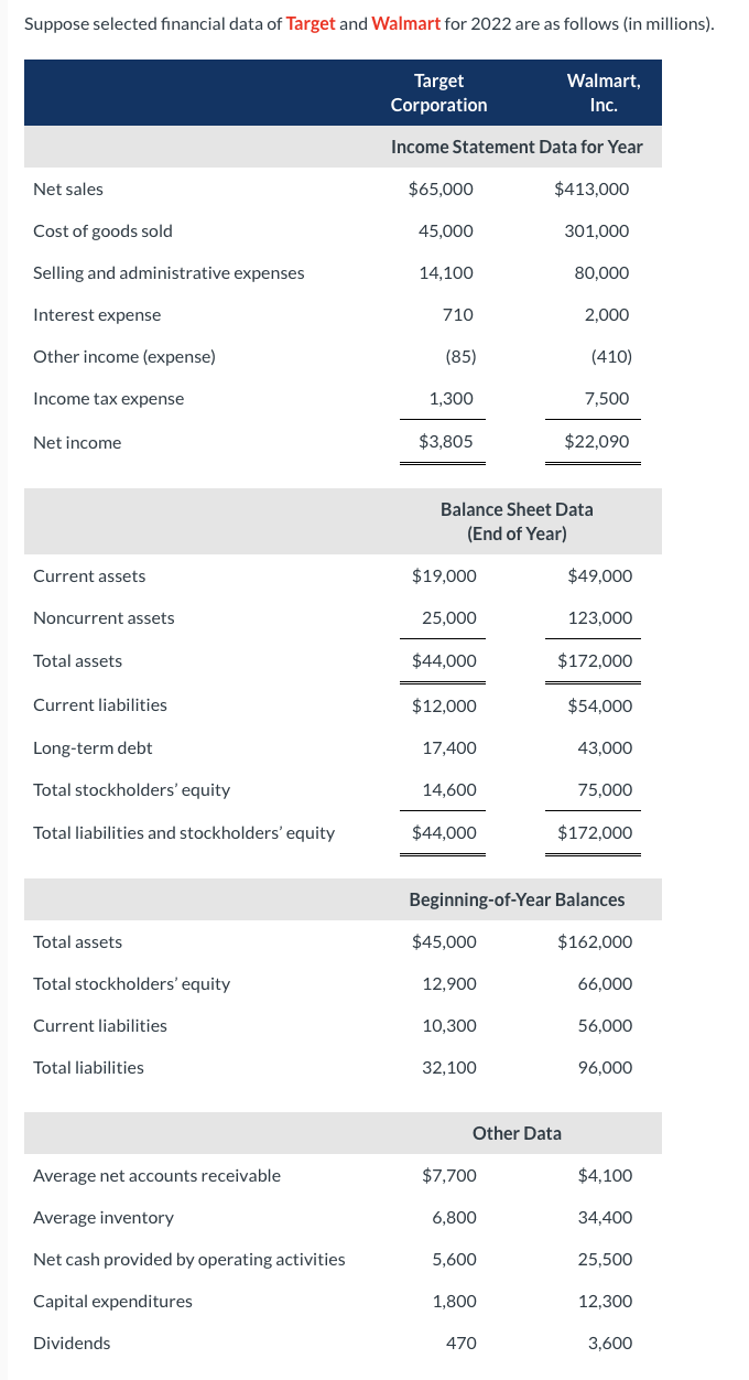 1. Equipment costing $91,700 was purchased for cash during the year. 2.