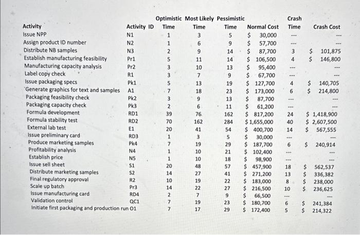 considering the business environment, the current expected duration of the project is