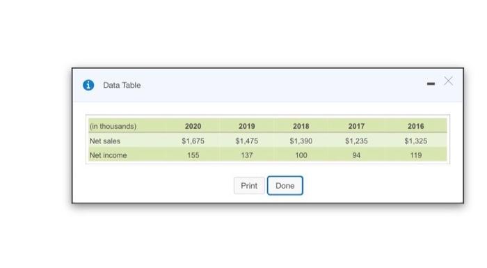 percentage Behind the one with your serving Click the love and came