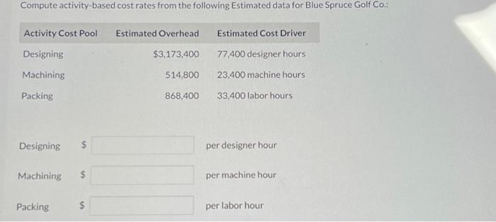  Compute activity-based cost rates from the following Estimated data for Blue