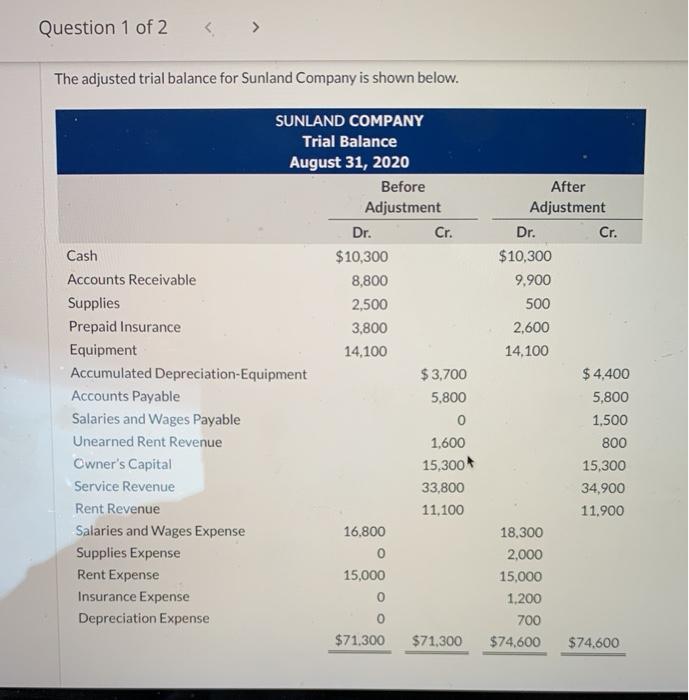  This question asks to prep the income statement based on the