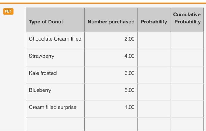  show work, not excel #61 Cumulative Number purchased Probability Probability Type