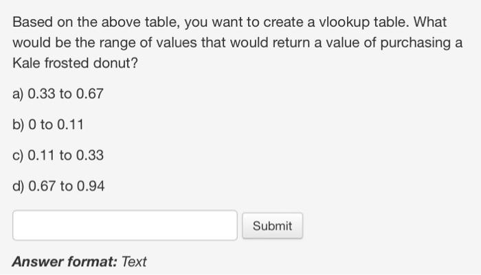 of Donut Chocolate Cream filled 2.00 Strawberry 4.00 Kale frosted 6.00 Blueberry