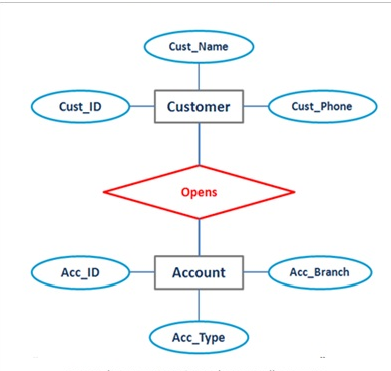 1- Select a software application and select one module of that application