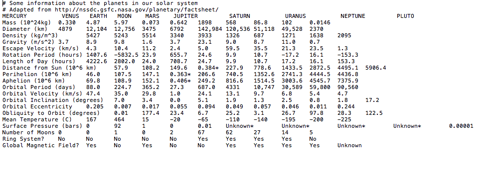 Use python to code the following. Right below is the planetary-fact-sheet.txt #