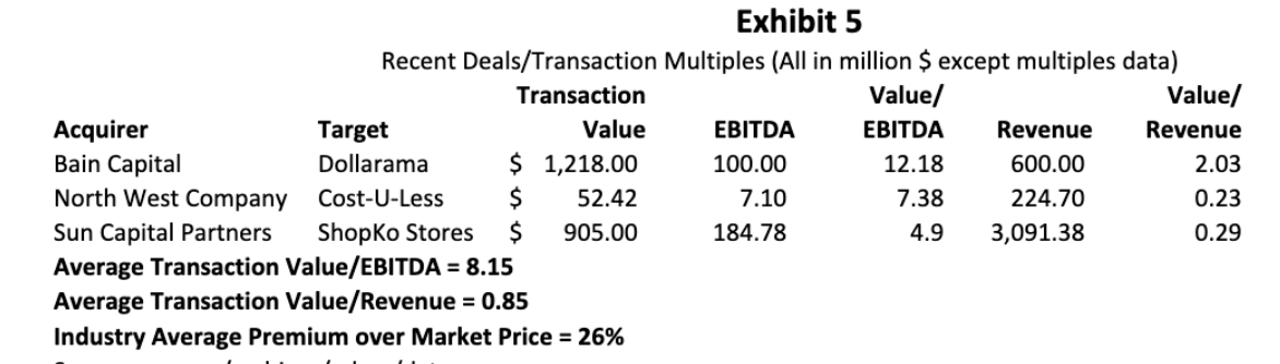 Estimate the Enterprise Value using a mutiples approach Determine the Discounted Cash