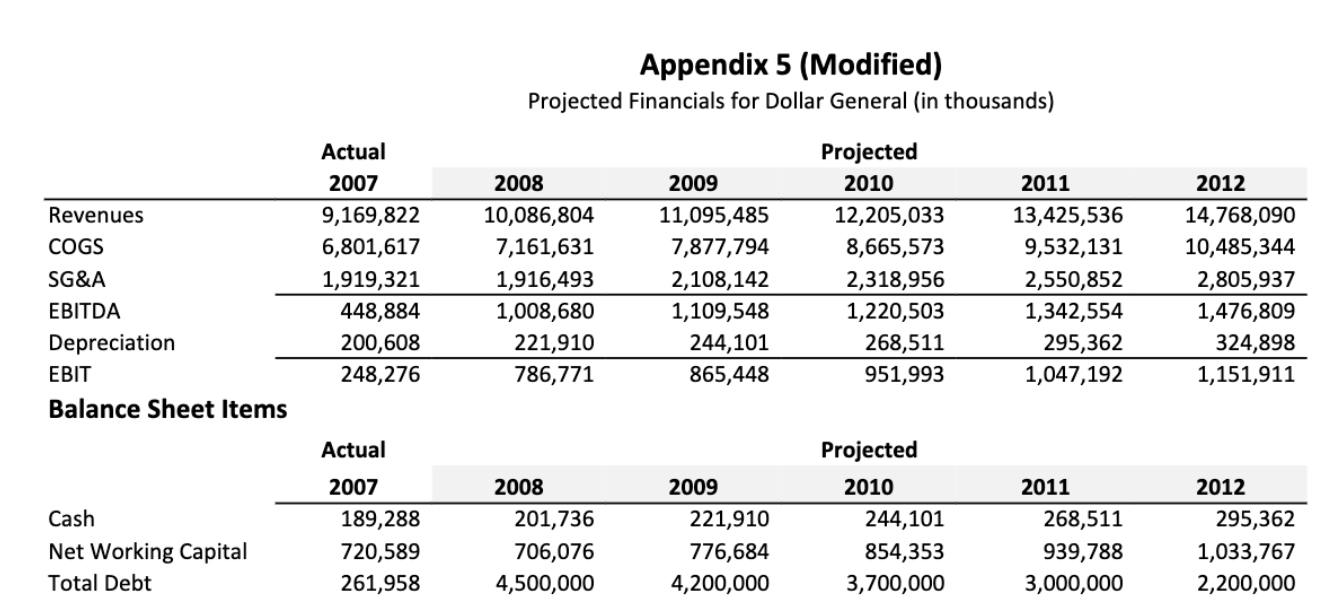 Flow using the APV method, Exhibit 5 Recent Deals/Transaction Multiples (All in