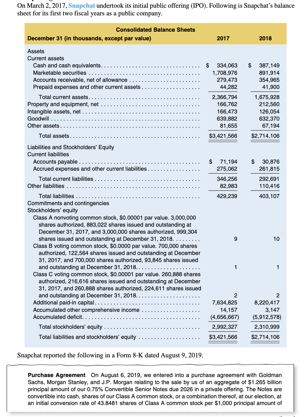Why did Snapchat wait two years to issue debt? Why did the