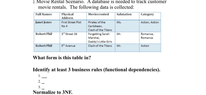 current normal formUNF, INF, 2NF, 3NF, generate a few business rules functional