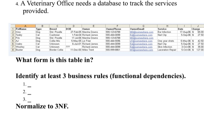 dependencies). Then normalize the tables into 3NF. .You may create key attributes