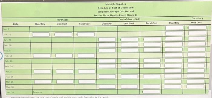 Midnight Supplies and data on purchases and sales for a three-month period
