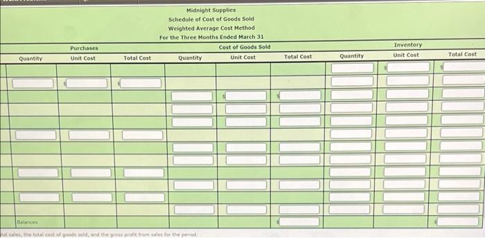 are as follows: Number Date Transaction of Units Per Unit Total Jan.