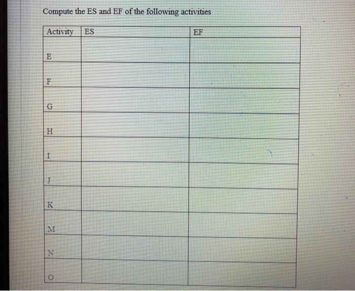 2: The schedule baseline of a small construction Project. According to the