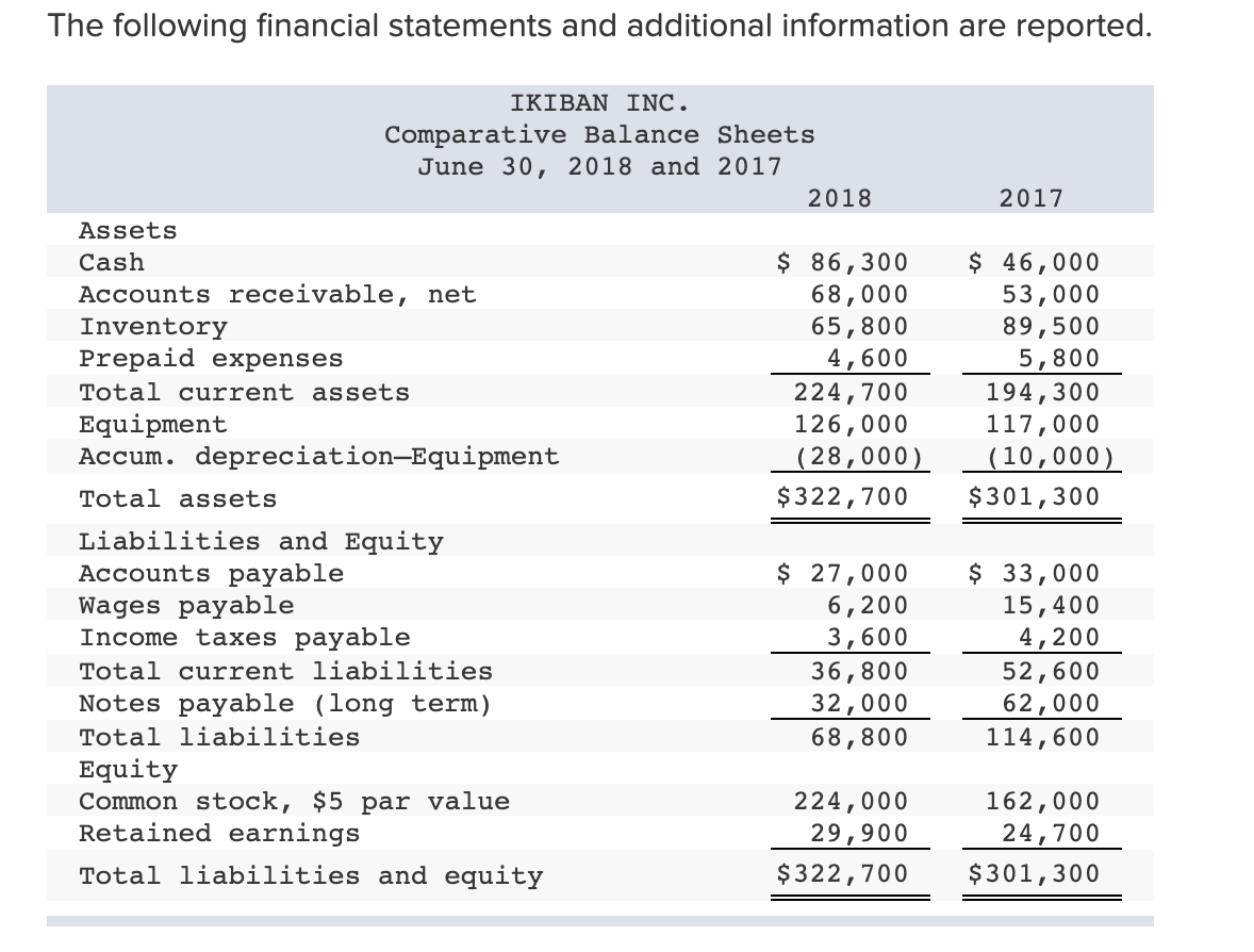 Can someone please help with this question? If anyone can do it