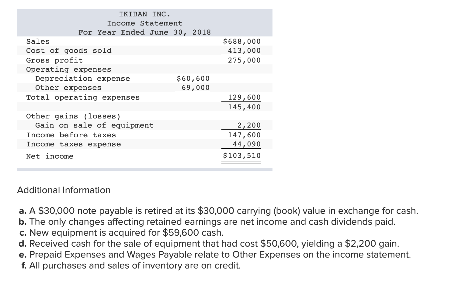 ASAP this assignment is due tonight and I don't know how to