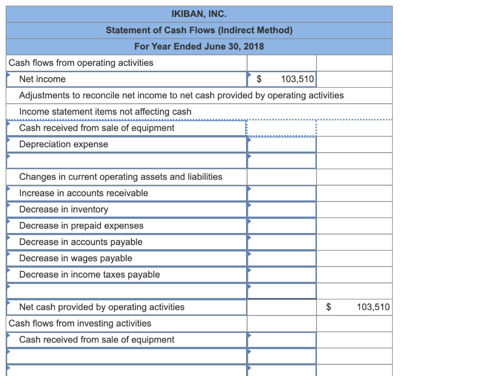 do it!! Thank you in advance. The following financial statements and additional