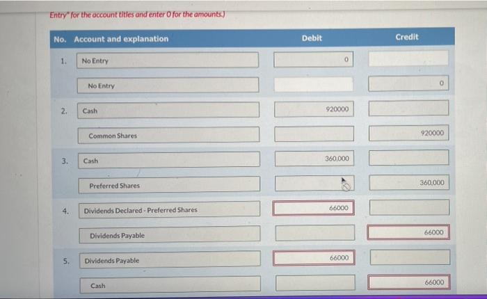 2, 2020. During the year, the following transactions affected shareholders equity: 1