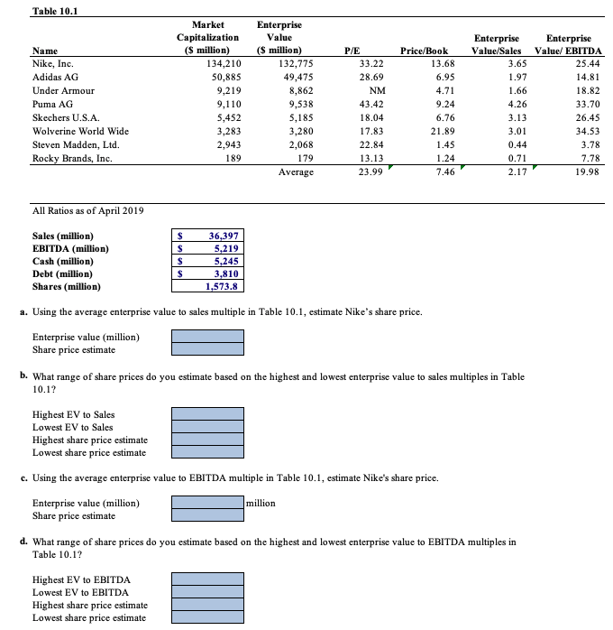 Can you please show work and formulas used? I'd like to actually