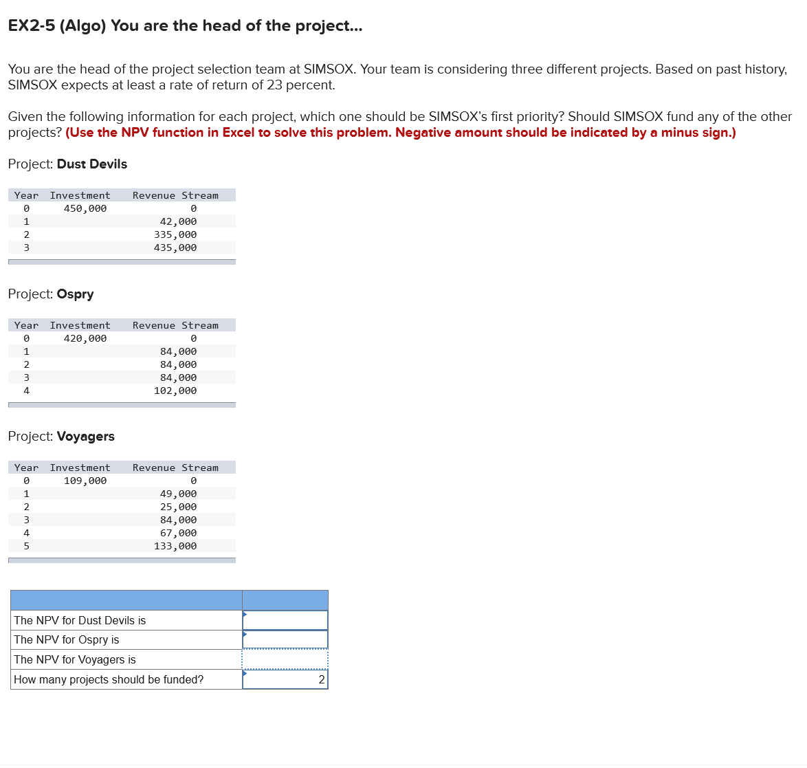  EX2-5(Algo) You are the head of the project... You are the