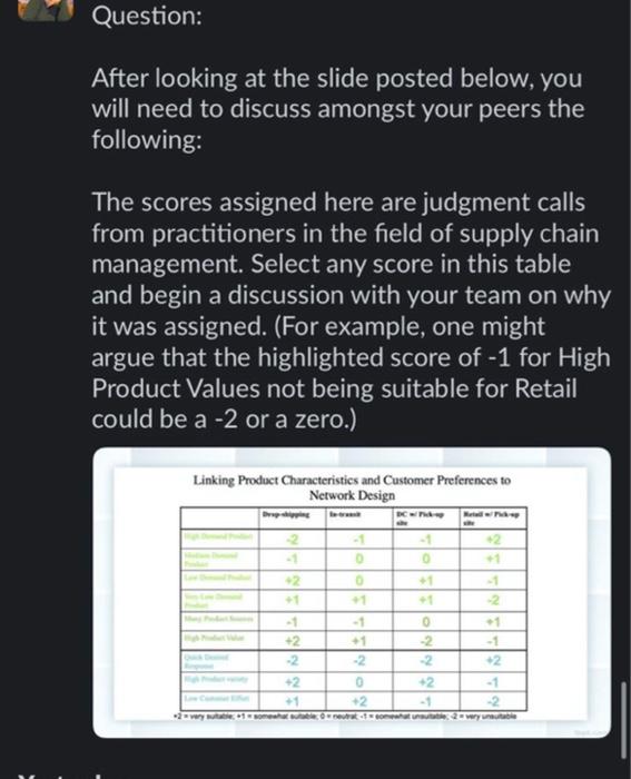  Question: After looking at the slide posted below, you will need