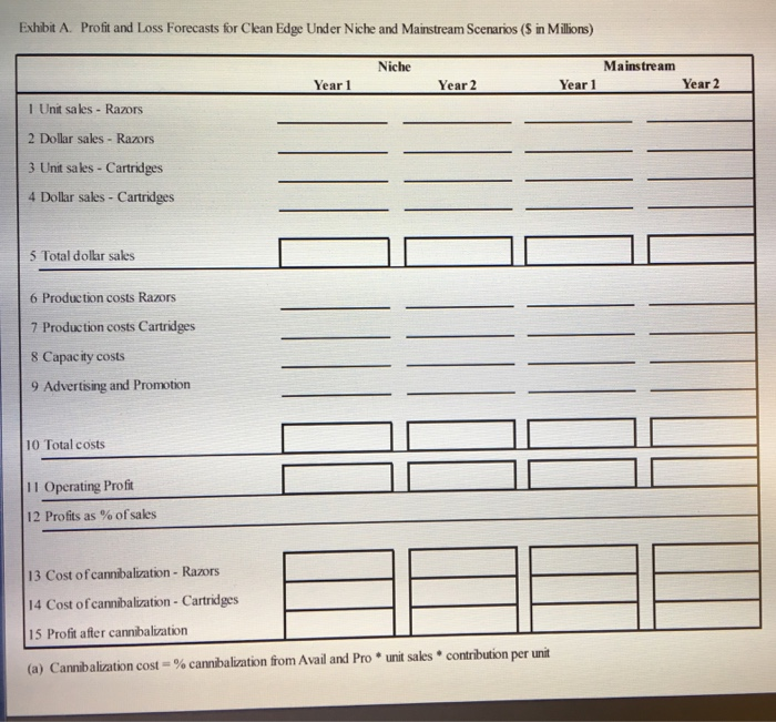 and Mainstream Scenarios for the first two years. Use Exhibit A in