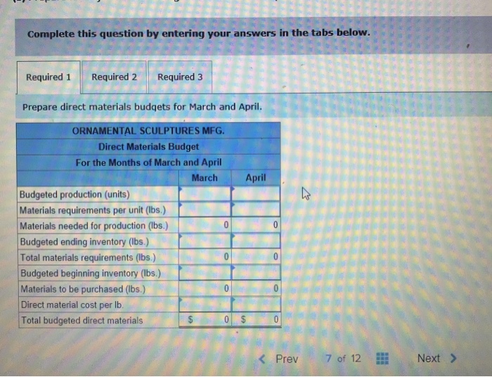 for March & April Prepare factory overhead budgets as well Omamental Sculptures
