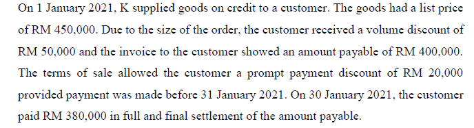 the financial statements On 1 January 2021, K supplied goods on credit