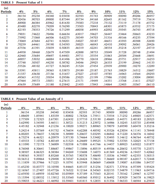 their methods. Two tutors have tried to help me prior but they