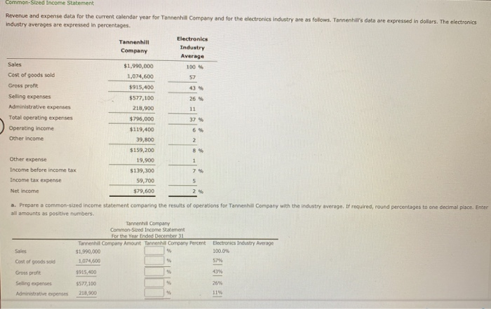  Commons come statement Revenue and expense data for the current calendar