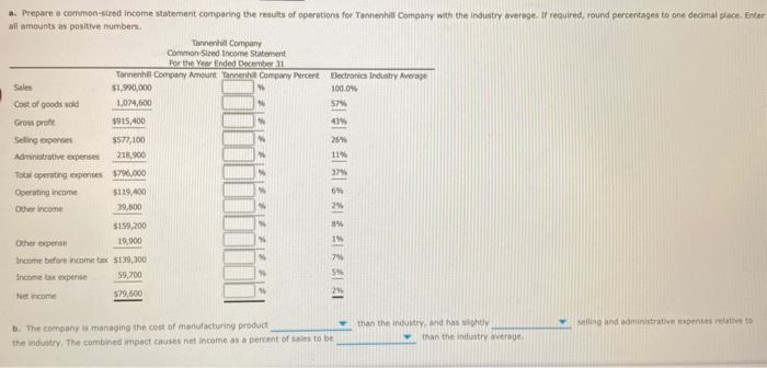 year for Tannenhill Company and for the electronics industry are as follows,
