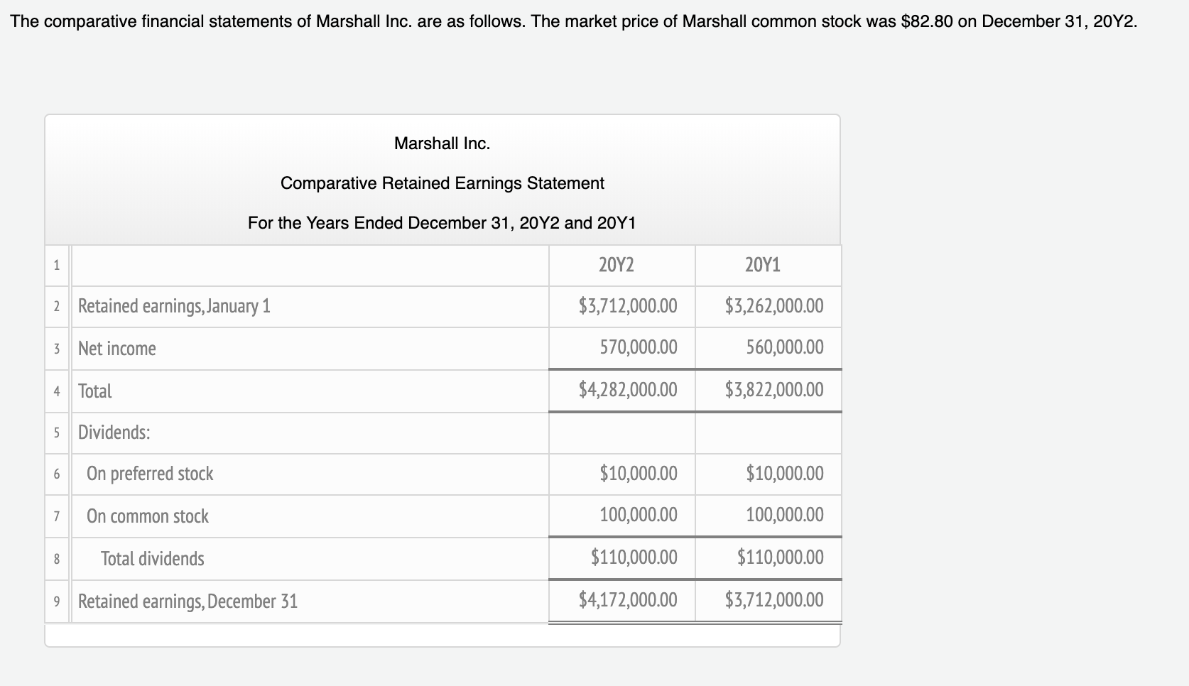 4. Accounts receivable turnover 20.0 5. Number of days' sales in receivables