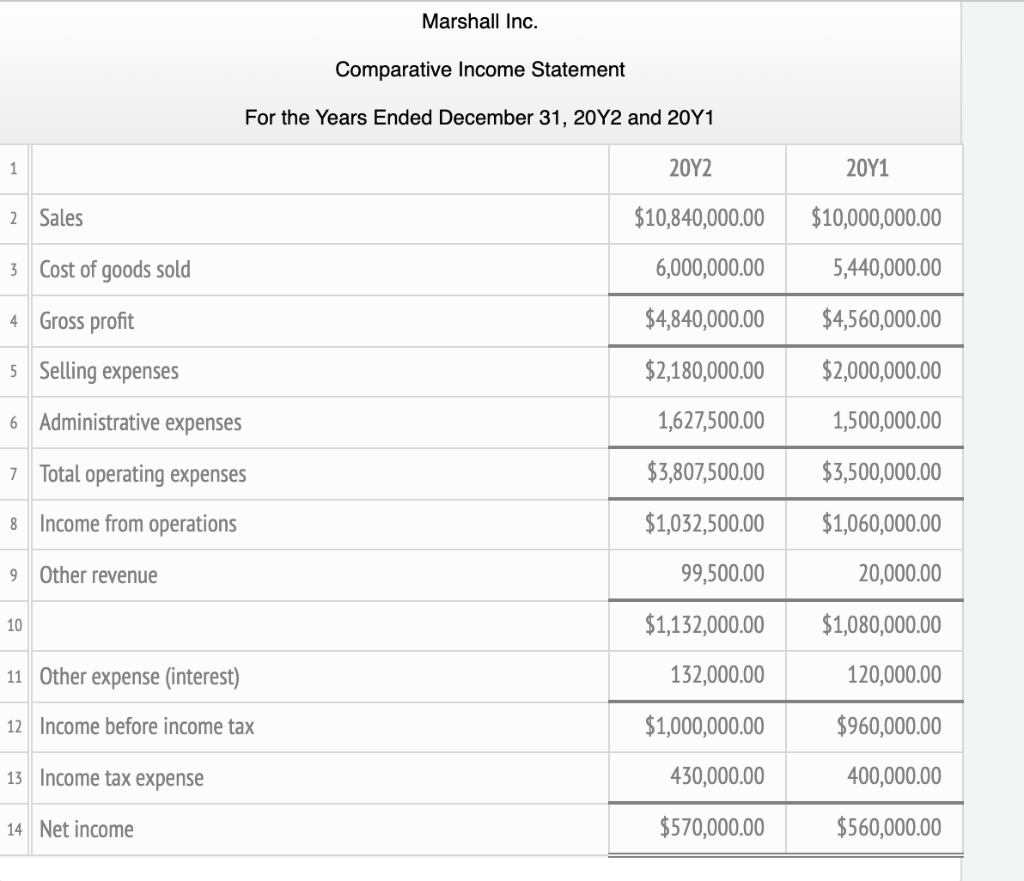 6. Inventory turnover 15.2 7. Number of days' sales in inventory 8.