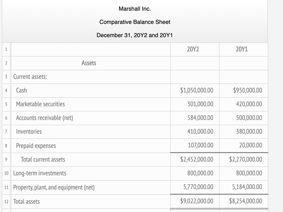 Ratio of fixed assets to long-term liabilities 9. Ratio of liabilities to