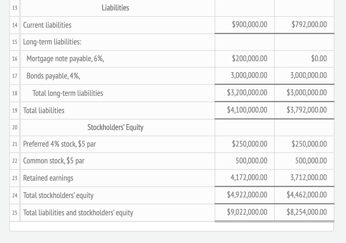 stockholders' equity 0.8 10. Times interest earned 8.6 11. Asset turnover 12.