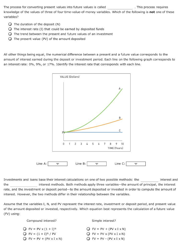  The process for converting present values into future values is called
