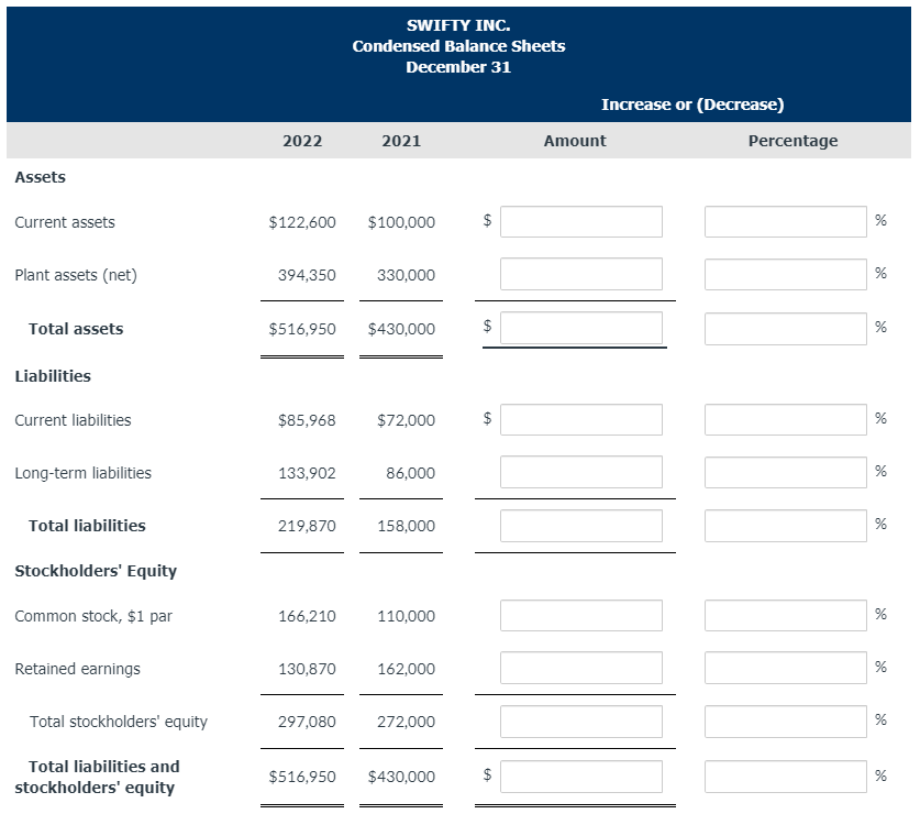 is financial information for Swifty Inc. December 31, 2022 December 31, 2021