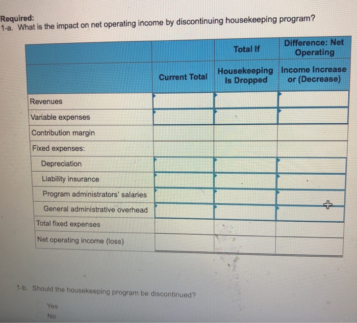 devoted to providing essential services to seniors who live in their own