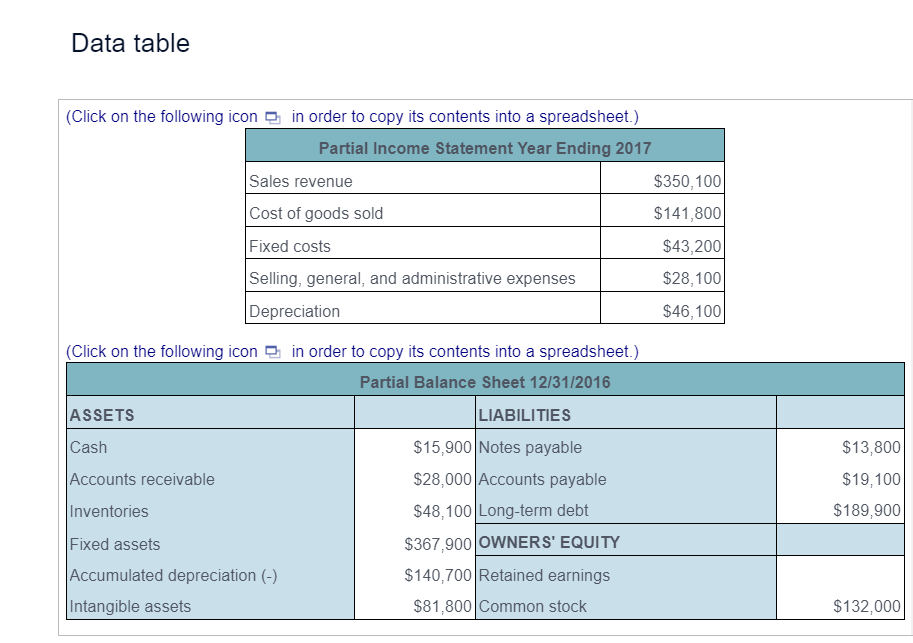 earnings for 2017 , and determine the dividends paid last year. The