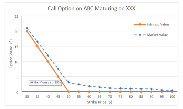 Current event assignment for the final week. A. Using current data for