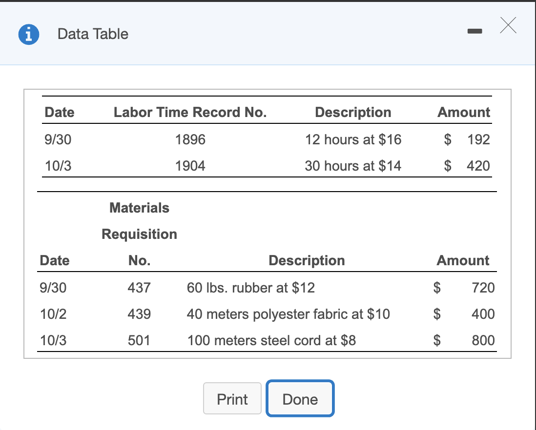  Data Table - X Date Labor Time Record No. 9/30 1896