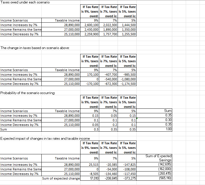 can someone please help me answer this? I am not sure what