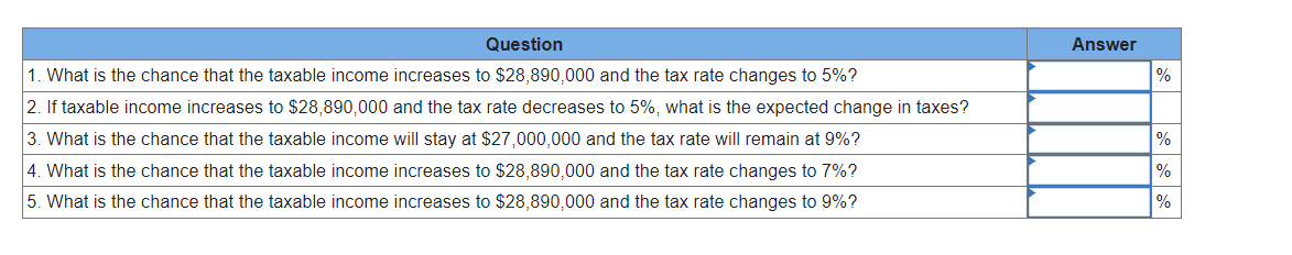 to do. I have provided the data as well. thanks! \begin{tabular}{|l|r|r|r|r|} \hline