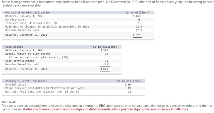 Beale Management has a noncontributory, defined benefit pension plan. On December