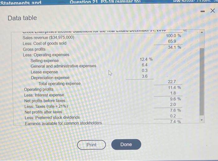 stock dividends 2. earnings available for common stockholders Common-size statement analysis A