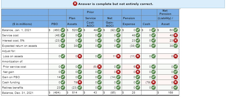31, 2021 (the end of Beale's fiscal year), the following pension related