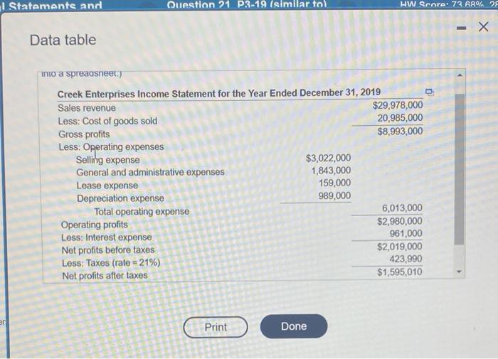 common-size income statement for Creek Enterprises 2018 operations follows Using the firm's