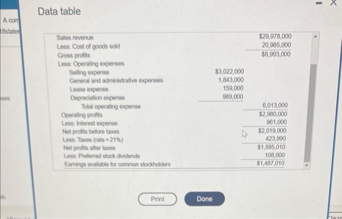 2019 income statement develop the statement and compare it to the 2018statement.