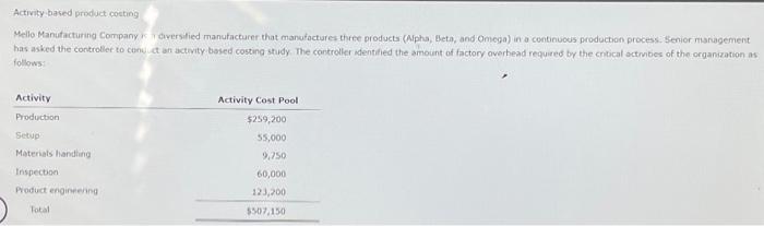 help solve has asked the controller to conuct an actwity bosed costing