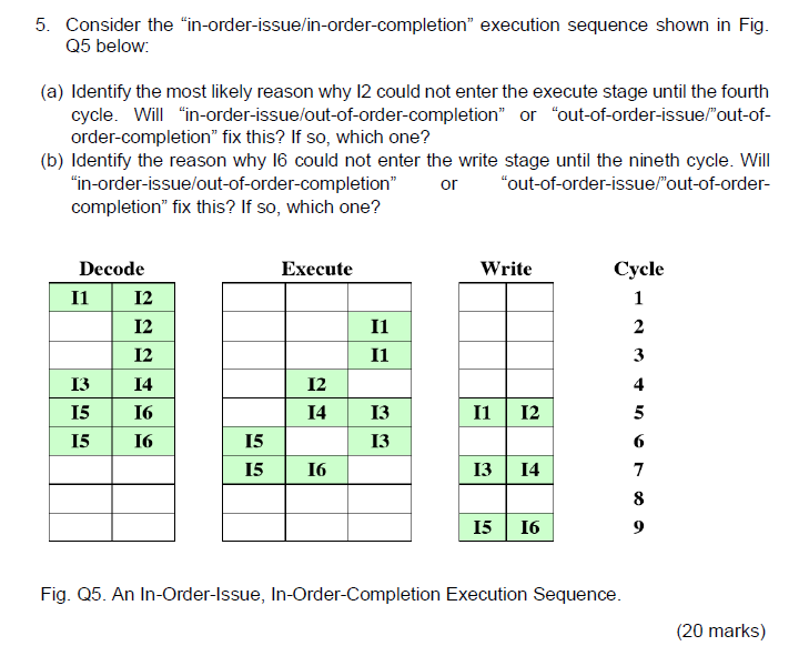 5. Consider the in-order-issue/in-order-completion" execution sequence shown in Fig. Q5 below: